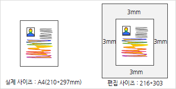 편집사이즈란?